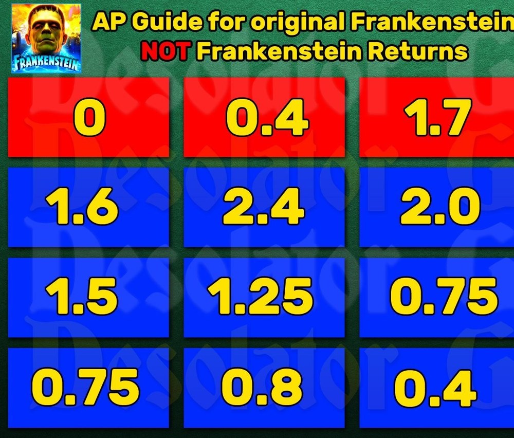 Frankenstein (original) reference screen
